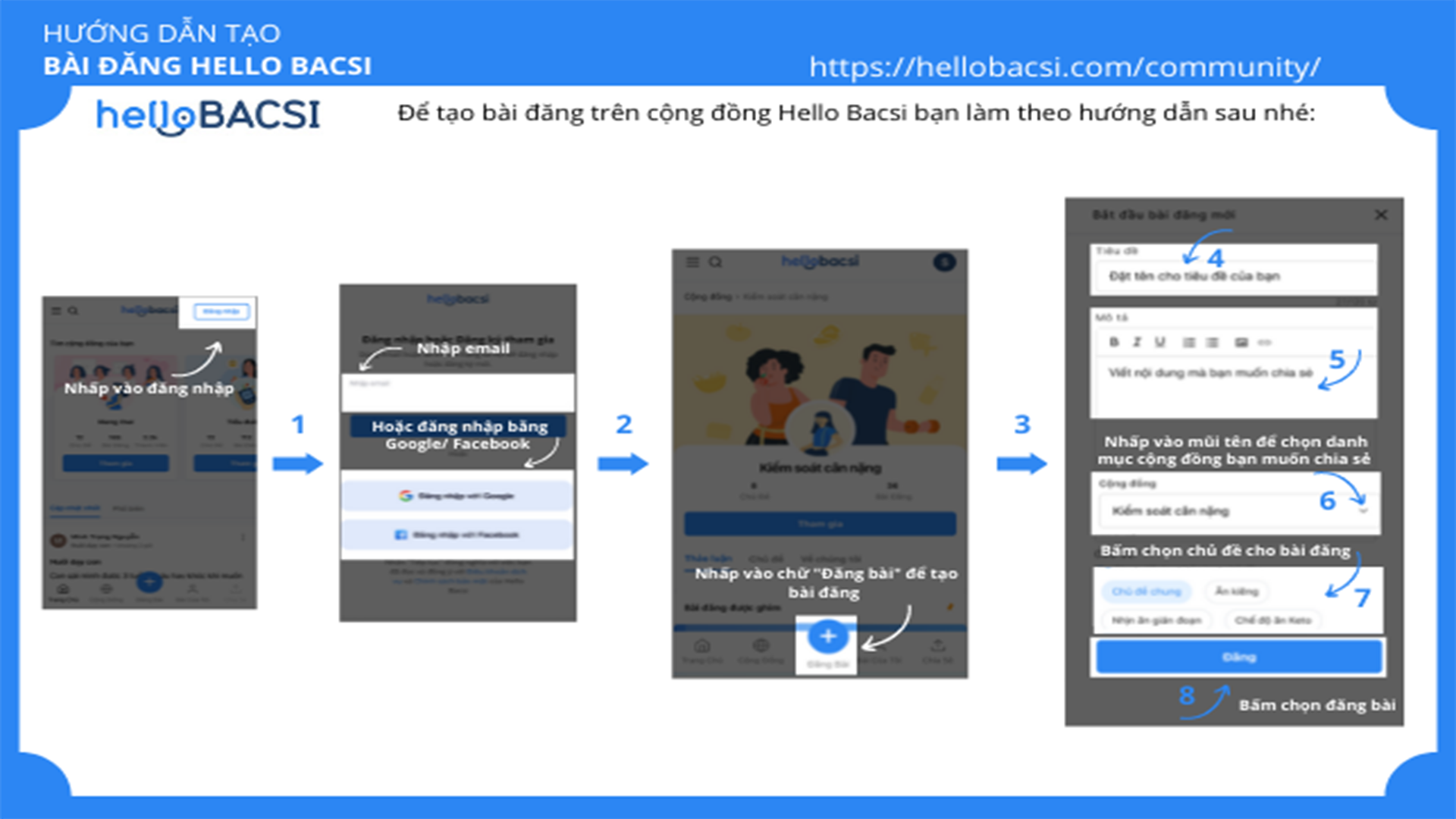 HƯỚNG DẪN TẠO BÀI ĐĂNG TRÊN CỘNG ĐỒNG HELLO BACSI 