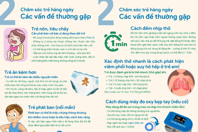 Sổ tay chăm sóc trẻ F0 tại nhà (Thông tin chính phủ)