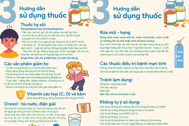 Sổ tay chăm sóc trẻ F0 tại nhà (Thông tin chính phủ)