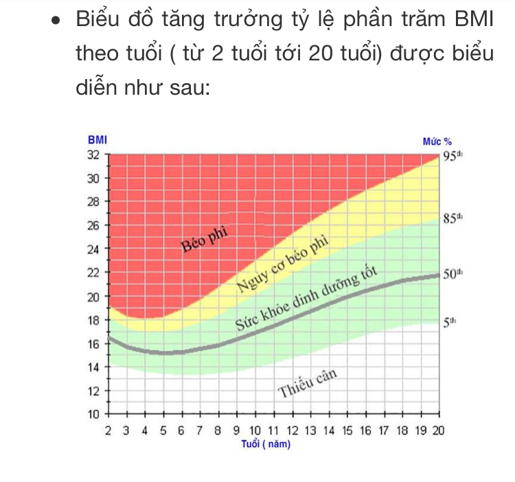 Bé nhà em lớp 4  chỉ số BMi là 16.7