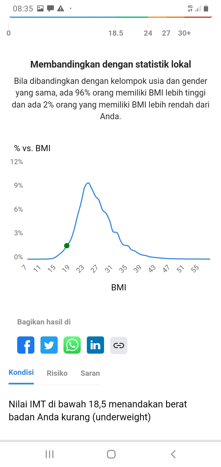 Tantangan Berat Badan Ideal ^_^