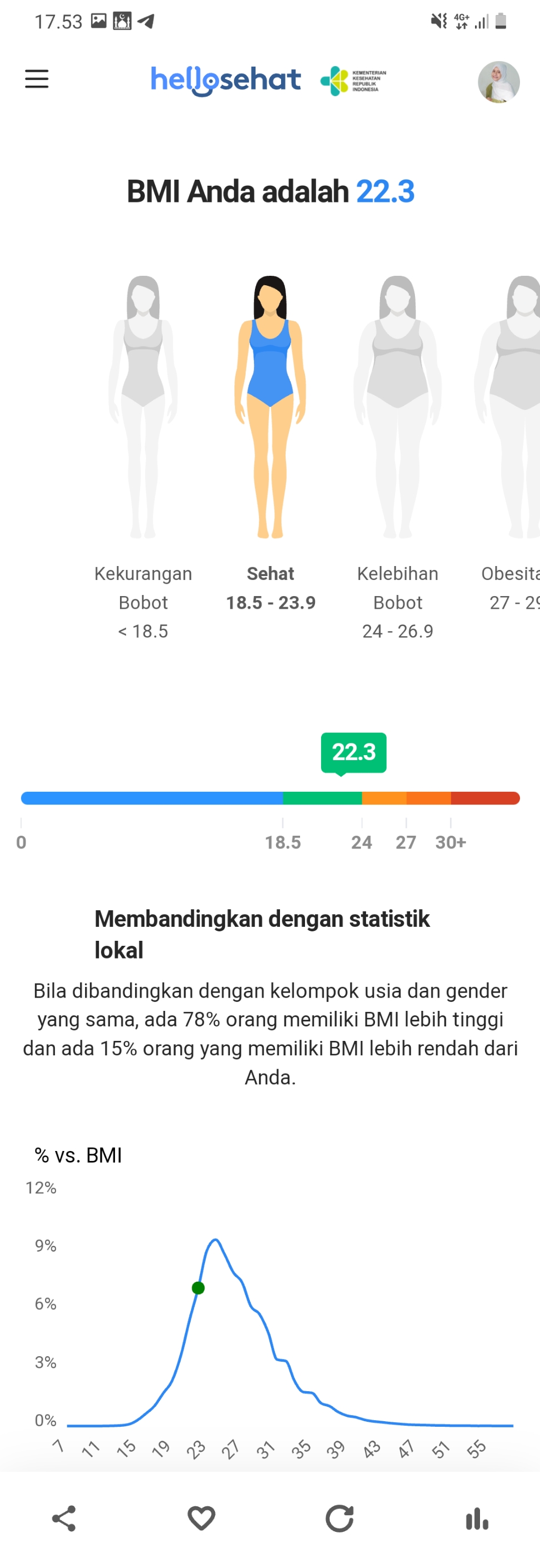 Berat badan ideal paska melahirkan 