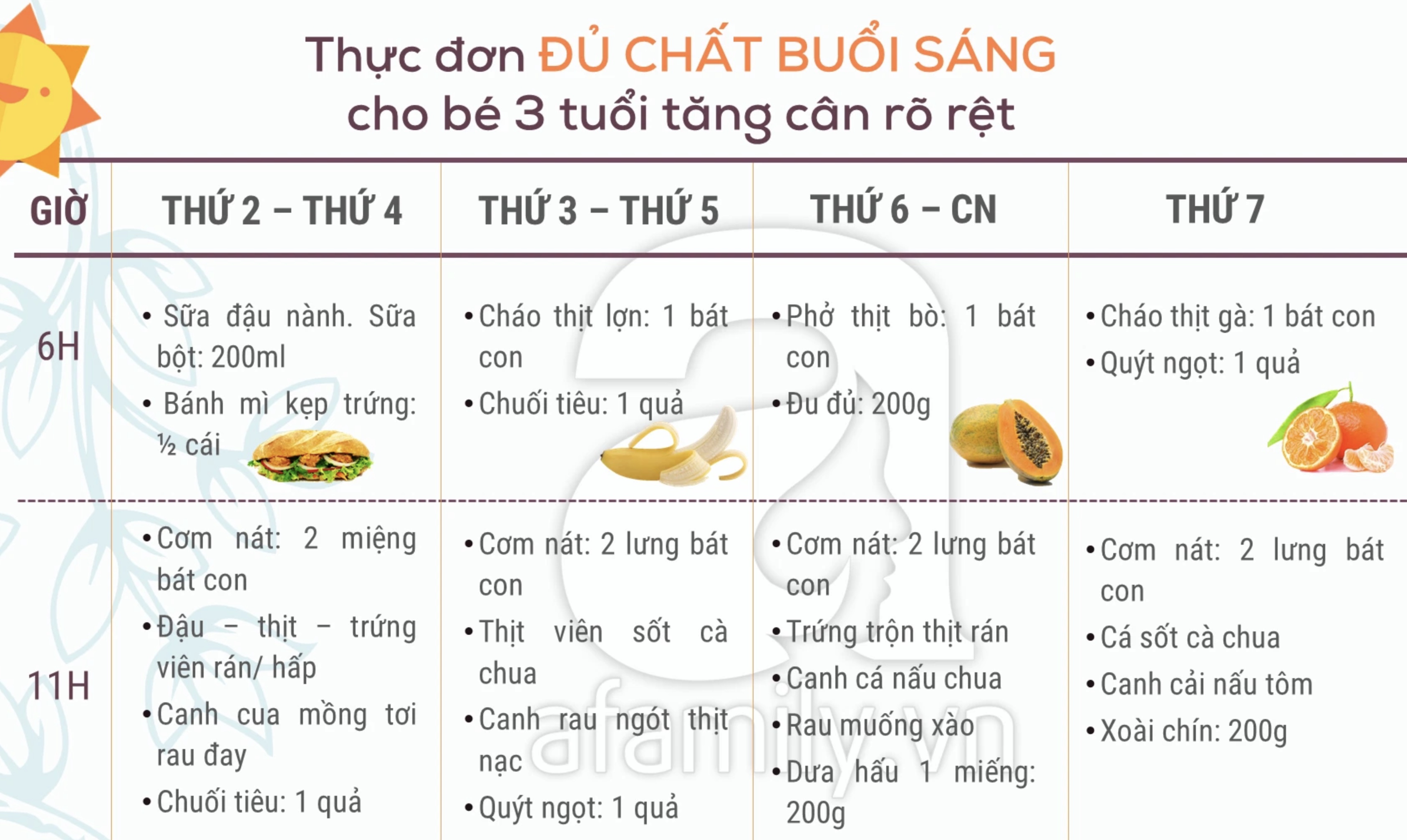 Bảng thực đơn cho bé 2 - 3 tuổi mẫu sưu tầm