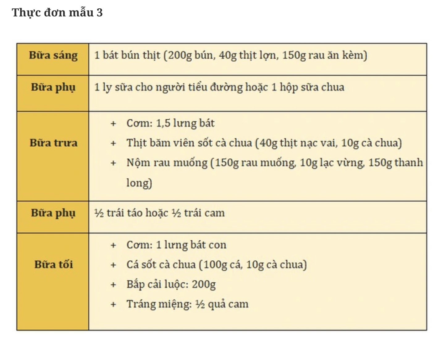 Tôi năm nay 52 tuổi ăn chay trường thử đường huyết lúc đói 2 lần cách nhau 1 tuần đều là 7.2 mmol/l. tôi muốn bs giúp c