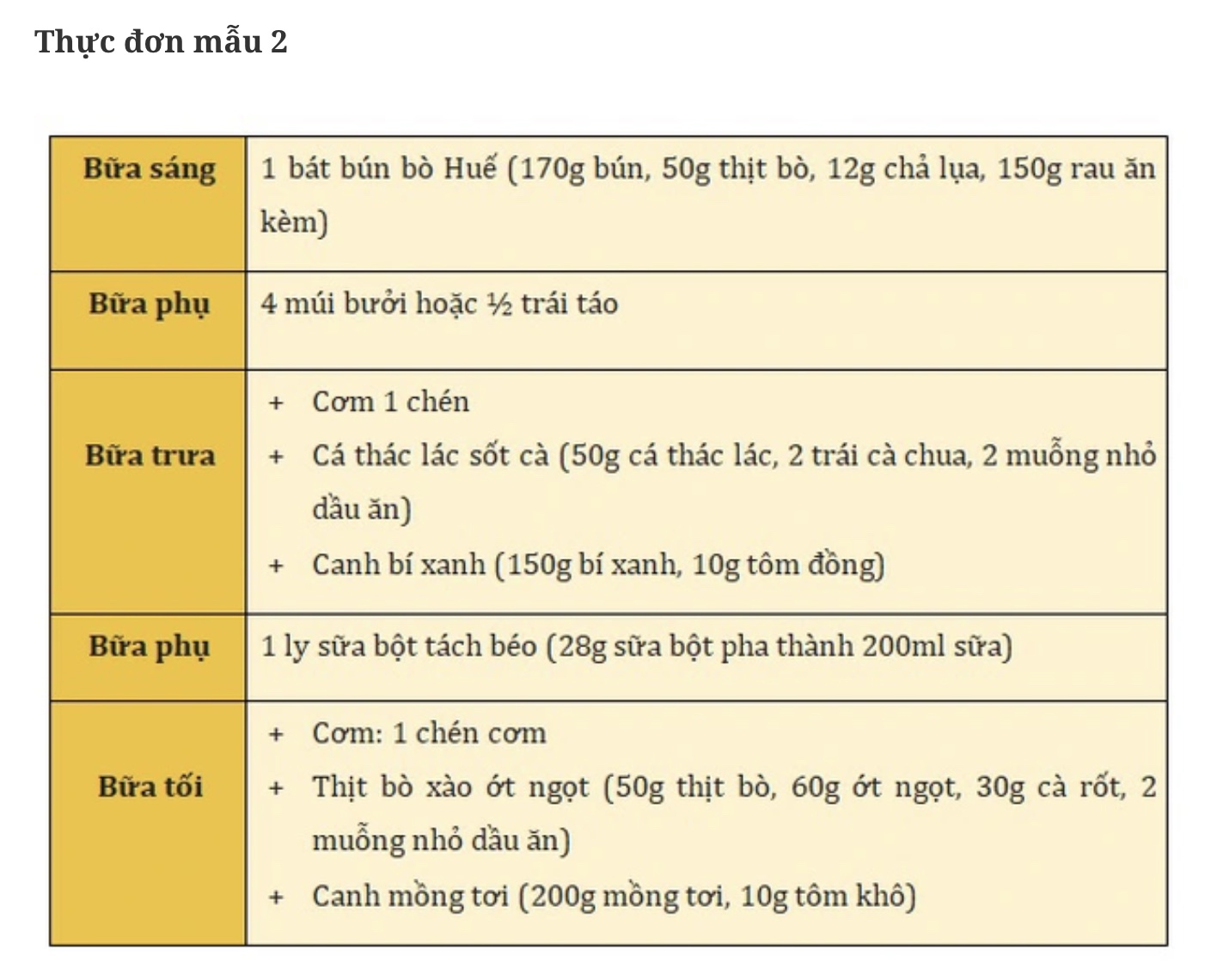 Tôi năm nay 52 tuổi ăn chay trường thử đường huyết lúc đói 2 lần cách nhau 1 tuần đều là 7.2 mmol/l. tôi muốn bs giúp c