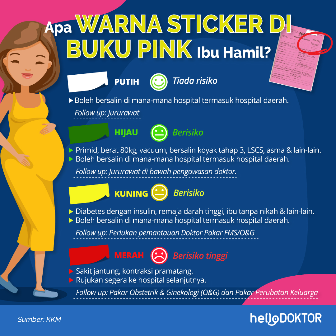 Apa Warna Sticker Di Buku Pink Ibu Hamil?
