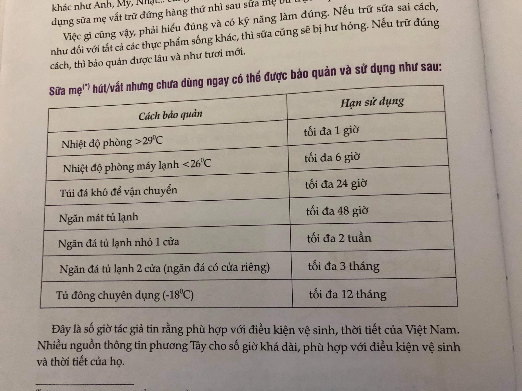 Cách rã đông sữa mẹ