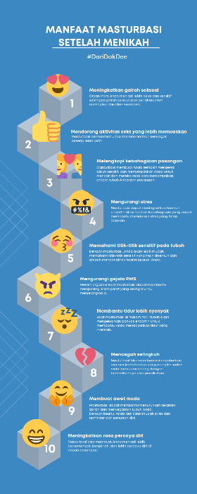 Manfaat Masturbasi Setelah Menikah