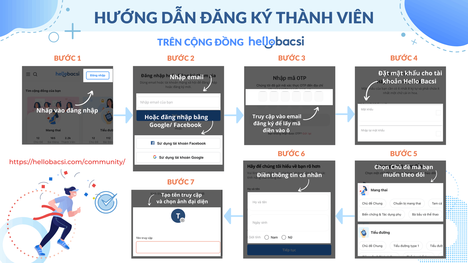 HƯỚNG DẪN ĐĂNG KÝ THÀNH VIÊN HELLO BACSI     