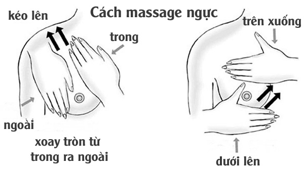 Cách massage ngực để sữa về, chữa tắt tia sữa