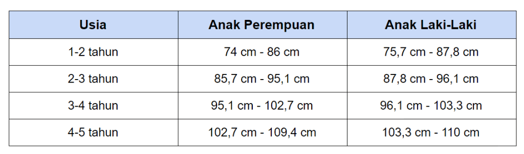 badan idela balita