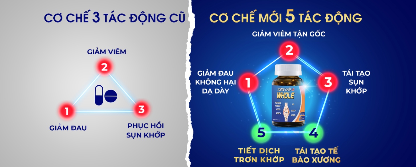 Xin review viên collagen sụn cá mập xương khớp Whole của Mỹ ạ