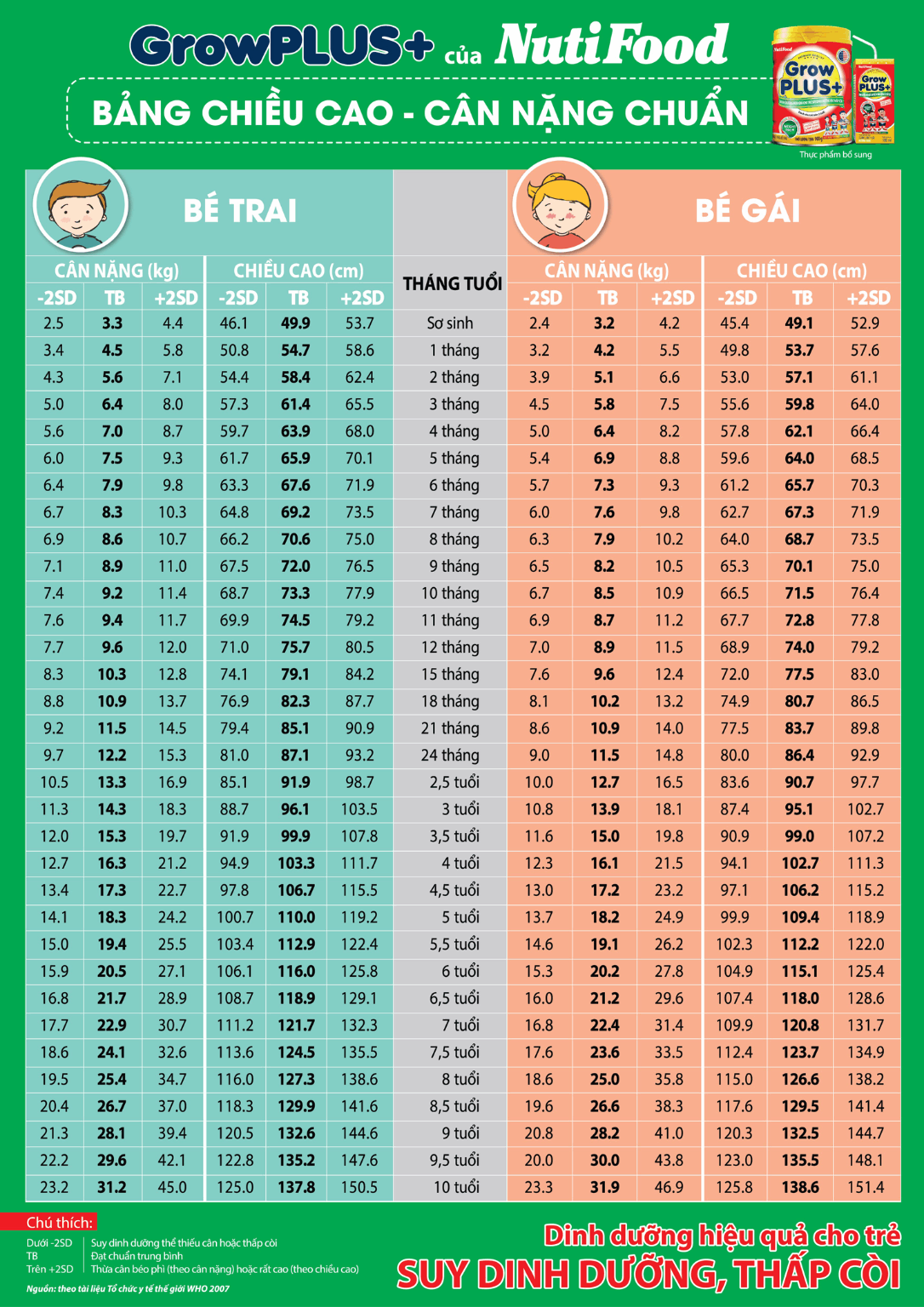 Bảng cân nặng thai nhi chuẩn quốc tế mới nhất 2022