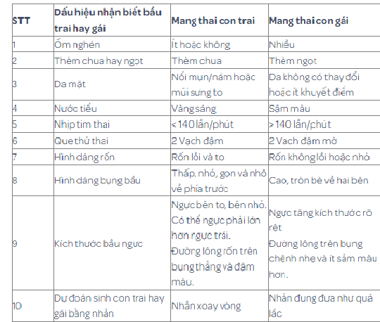 Mẹo dân gian biết trai hay gái