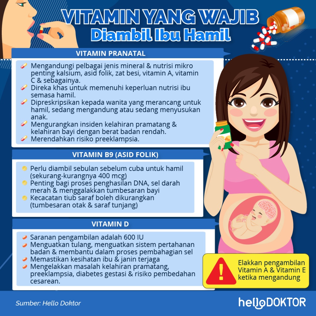 Vitamin Ibu Hamil Yang Paling Bagus Hellodoktor