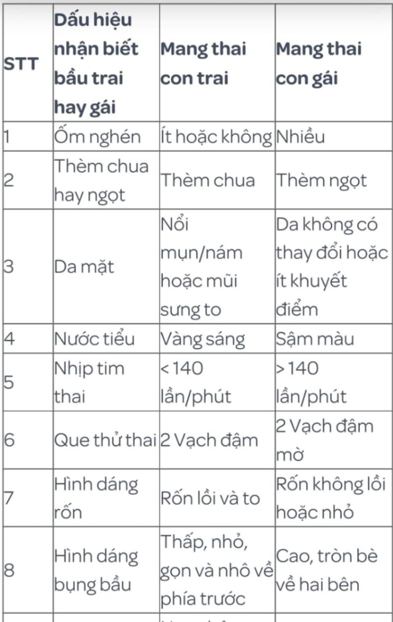 Mẹo dân gian biết trai hay gái 