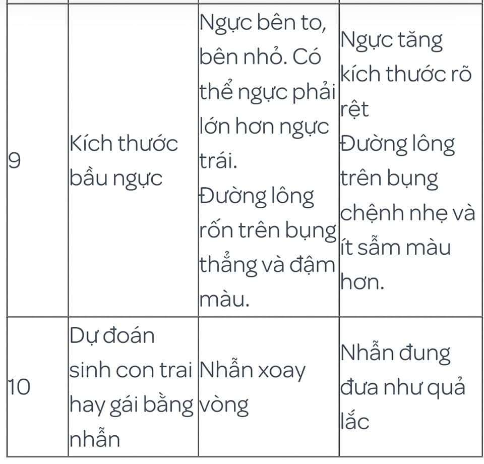 Mẹo dân gian biết trai hay gái 