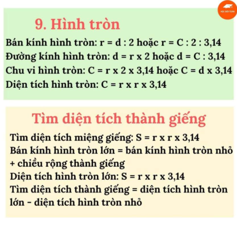 TRỌN BỘ CÔNG THỨC TOÁN HÌNH BẬC TIỂU HỌCBố mẹ chia sẻ về cho con tham khảo nhé!_____Nguồn: Học Giỏi Toán 