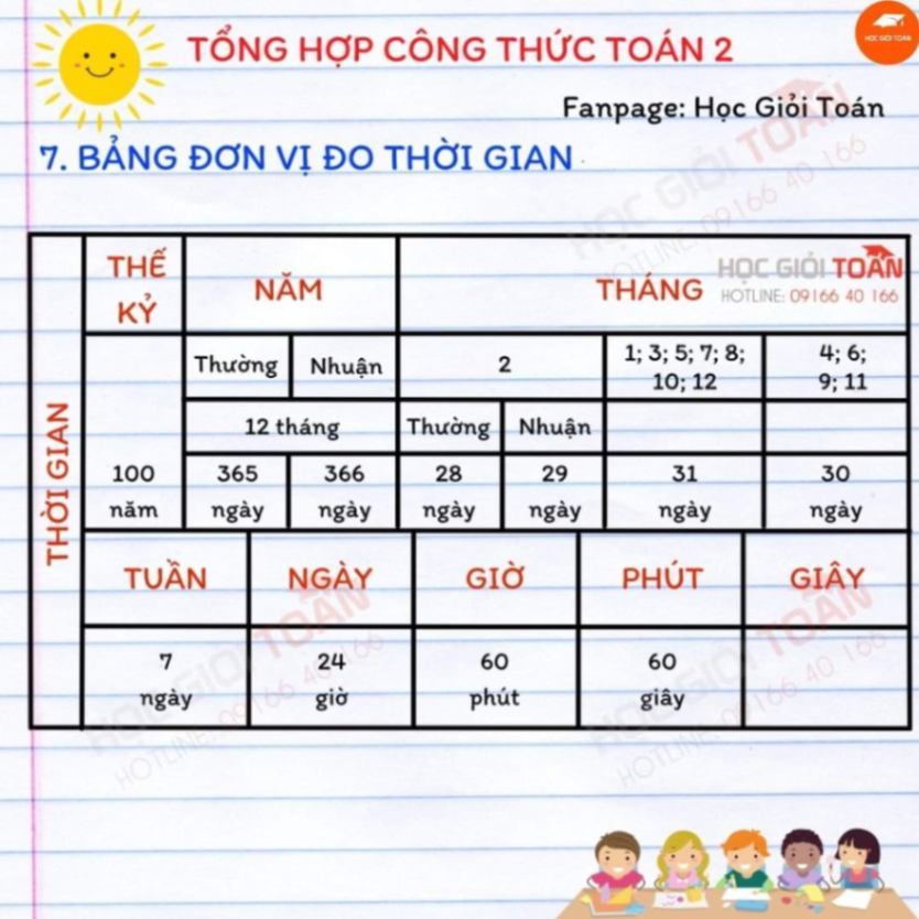 TRỌN BỘ CÔNG THỨC TOÁN TRỌNG TÂM LỚP 2- Con phải nắm chắc làm nền tảng cho các lớp sau -Bố mẹ chia sẻ về học cùng con nh