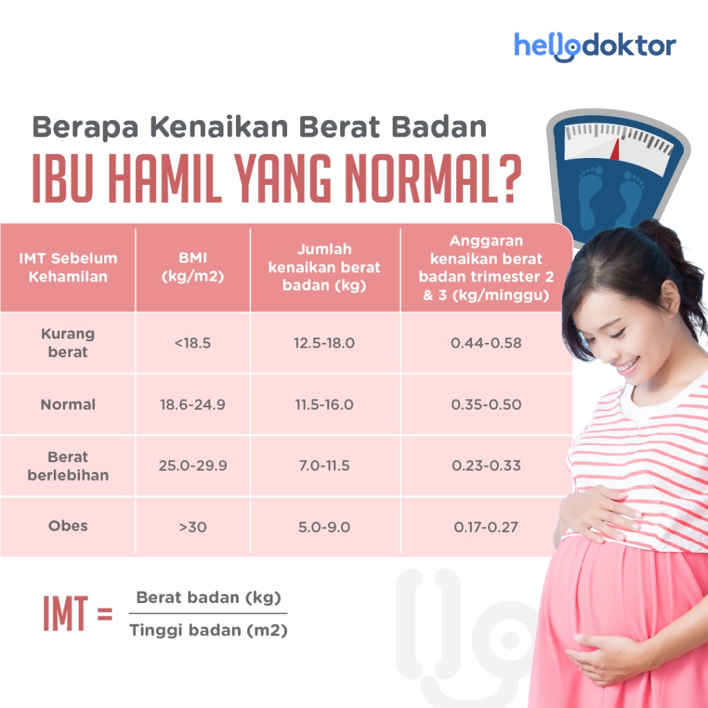 Normal Ke Berat Badan Naik Ketika Hamil?