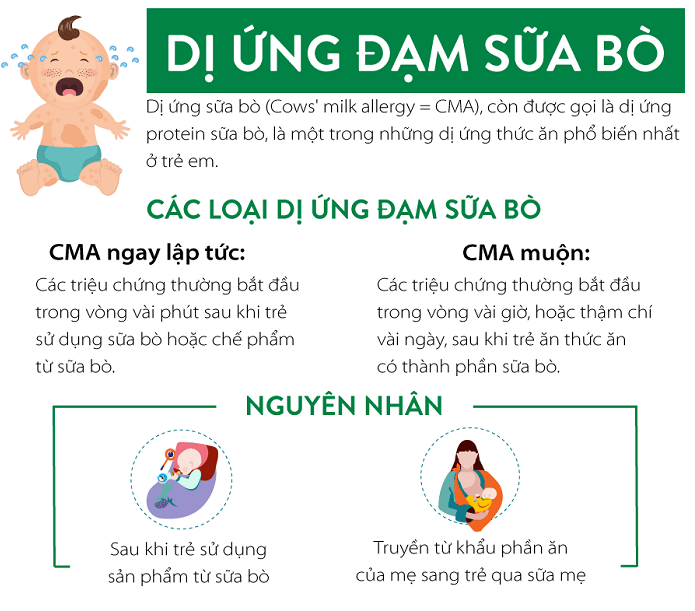 Hình ảnh bé bị dị ứng đạm sữa bò - HelloBacsi