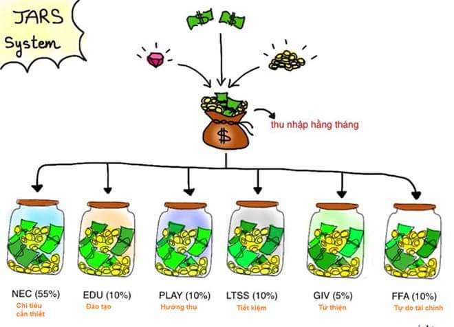 Dạy con quản lý chi tiêu: Càng sớm càng tốt