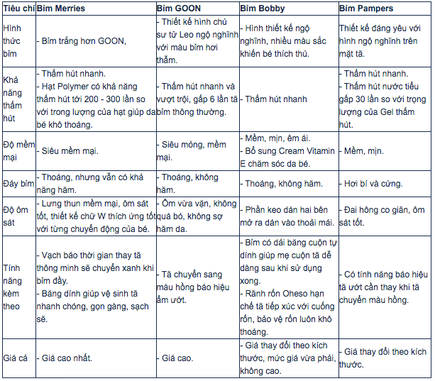 So sánh các loại bỉm cho các mẹ tham khảo 