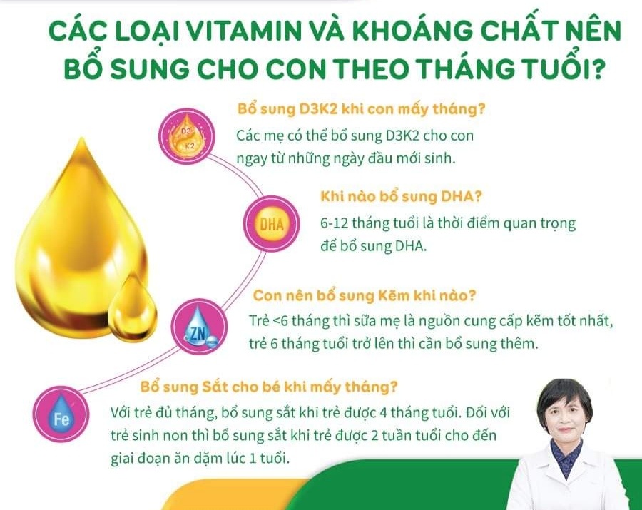 💊💊💊 CÁC LOẠI VITAMIN VÀ KHOÁNG CHẤT NÊN BỔ SUNG CHO BÉ THEO THÁNG TUỔI? LOẠI NÀO TỐT MÀ CÁC MẸ NÊN DÙNG 