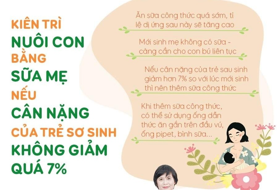 NÊN KIÊN TRÌ NUÔI CON BẰNG SỮA MẸ NẾU CÂN NẶNG CỦA TRẺ SƠ SINH KHÔNG GIẢM QUÁ 7%💚 