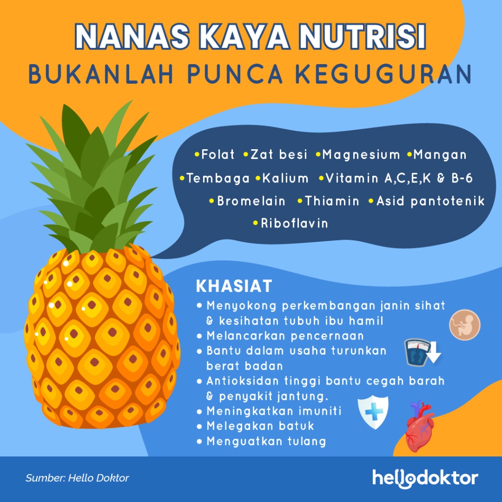 Benarkah Nanas, Buah Yang Tidak Boleh Dimakan Ketika Hamil?