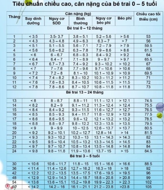 Công thức tính cân nặng của trẻ theo chuẩn WHO