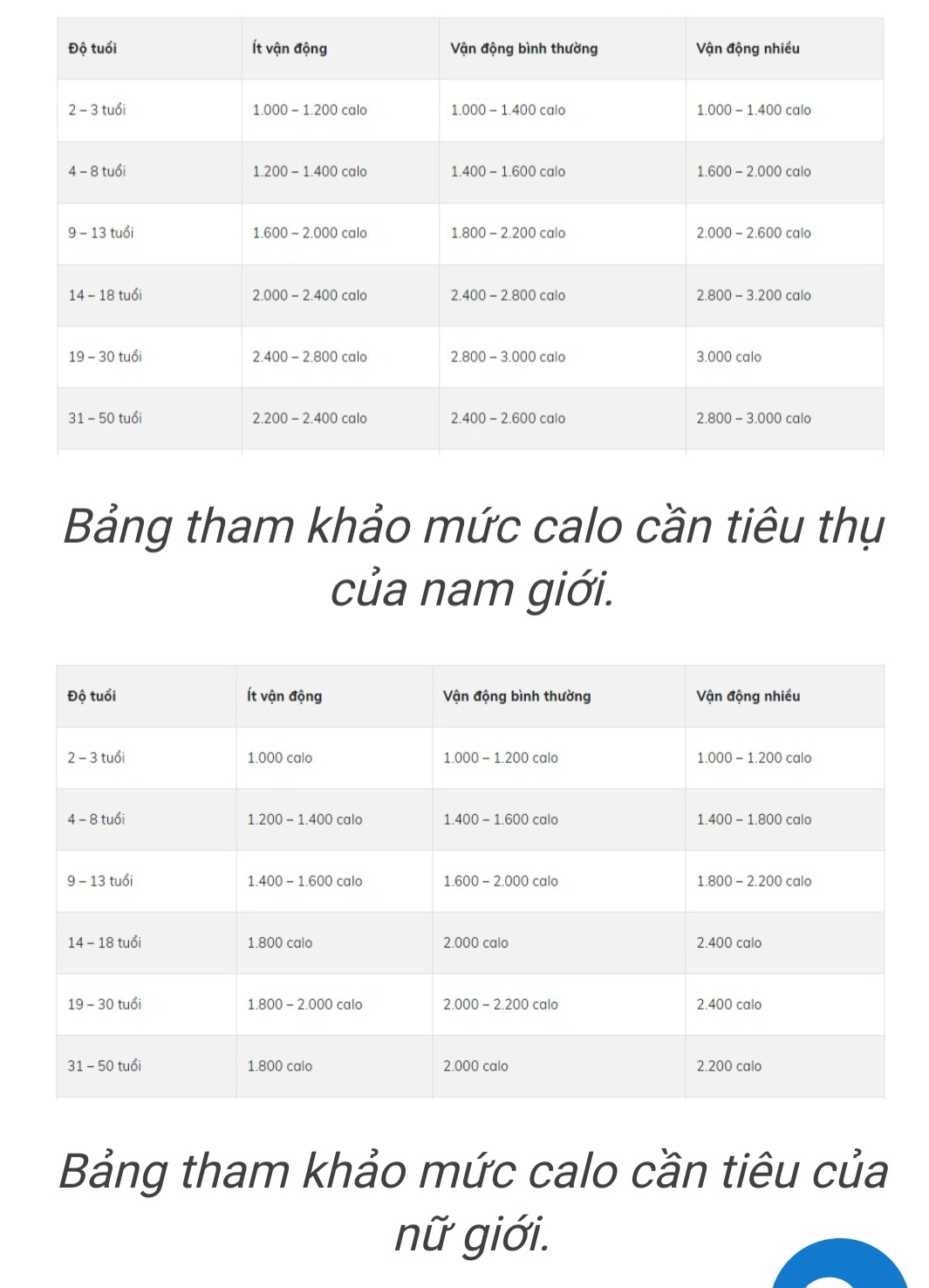 Cách tính calo giảm cân chuẩn như chuyên gia