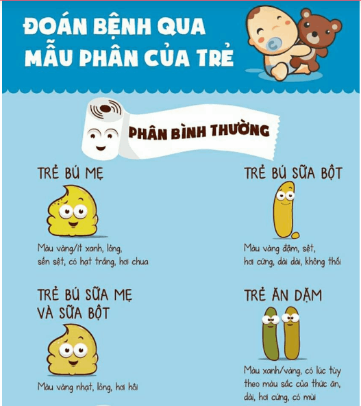 Đoán bệnh qua màu phân của trẻ