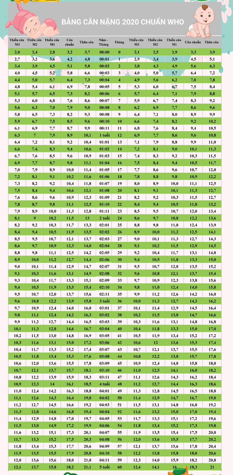 Bảng chiều cao cân nặng của trẻ 2020