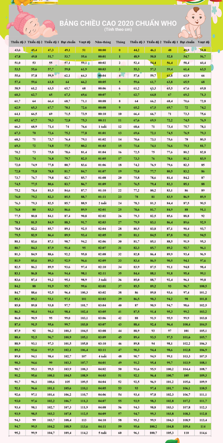 Bảng chiều cao cân nặng của trẻ 2020