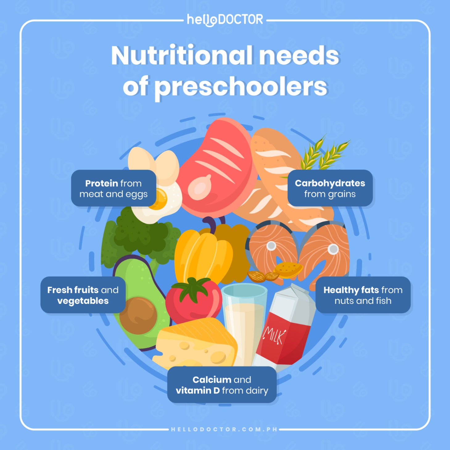 Usapang Nutrisyon - Anong best for preschoolers?