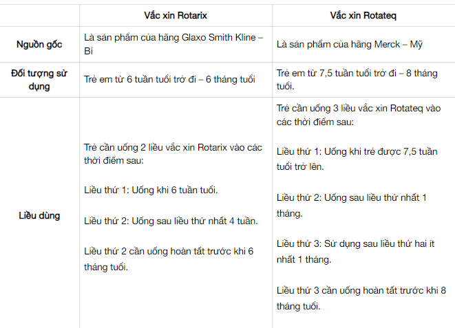 Nên uống Rota của Bỉ hay Mỹ? Loại nào tốt hơn?