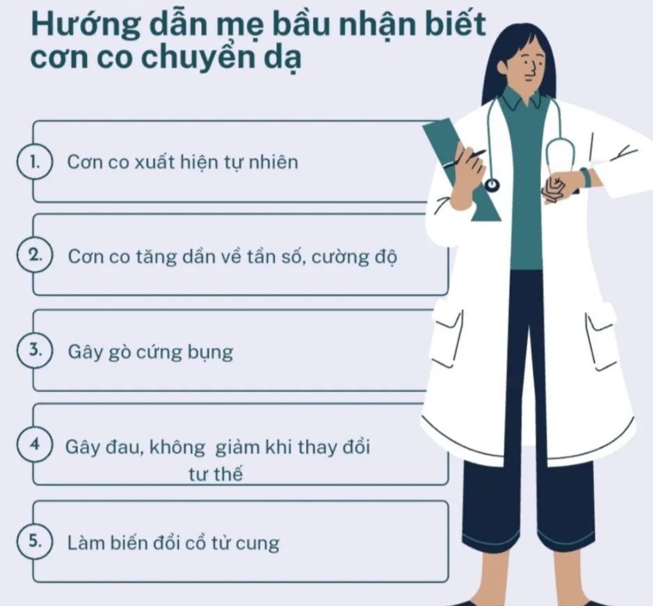 💢💢 HƯỚNG DẪN MẸ BẦU NHẬN BIẾT CƠN CO CHUYỂN DẠ 