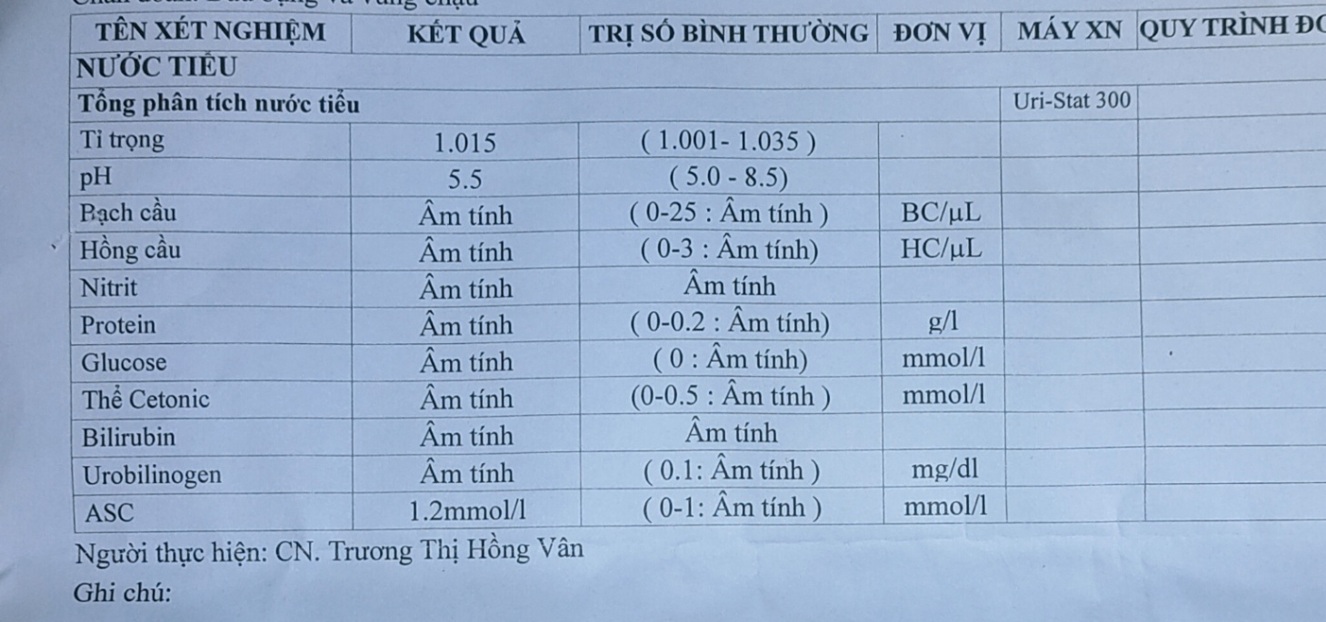 Bác sĩ phân tích giúp em ạ