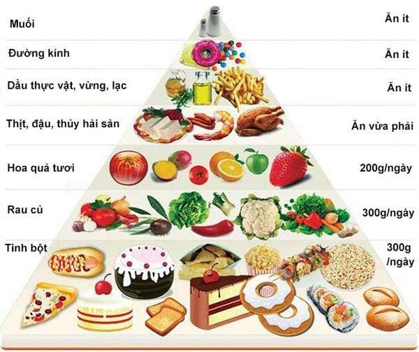 Bầu tuần đầu nên ăn gì, kiêng gì để thai phát triển khỏe mạnh