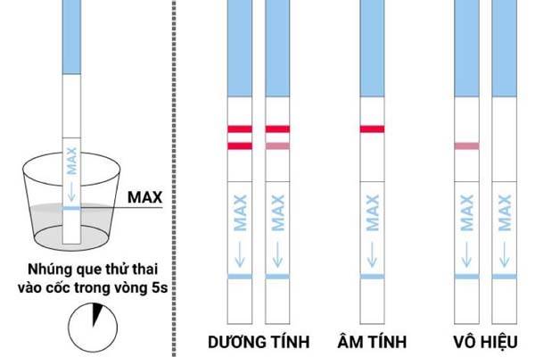 Hướng dẫn chi tiết cách sử dụng que thử thai chính xác nhất tại nhà