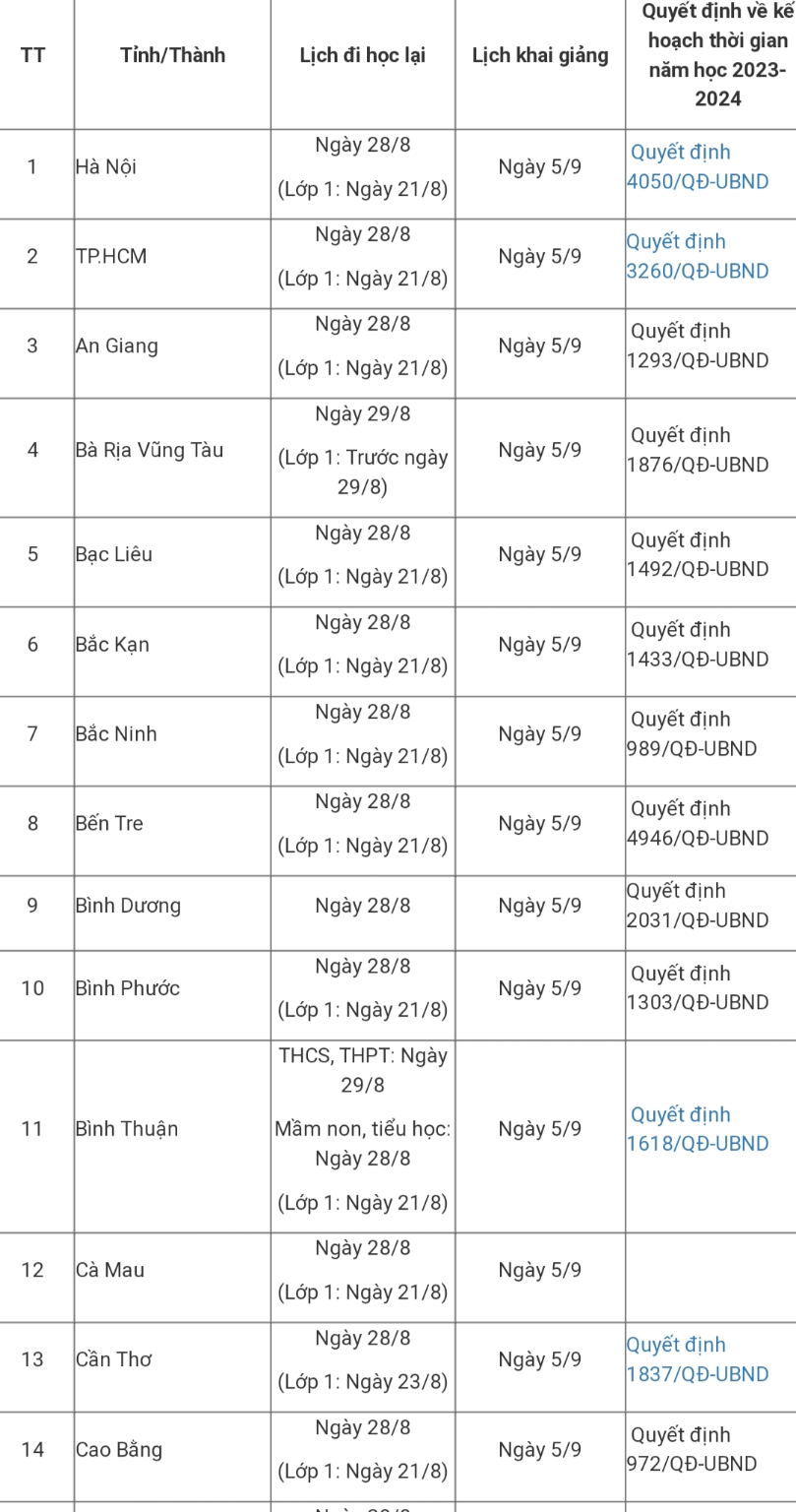 Lịch tựu trường 2023-2024 63 tỉnh thành