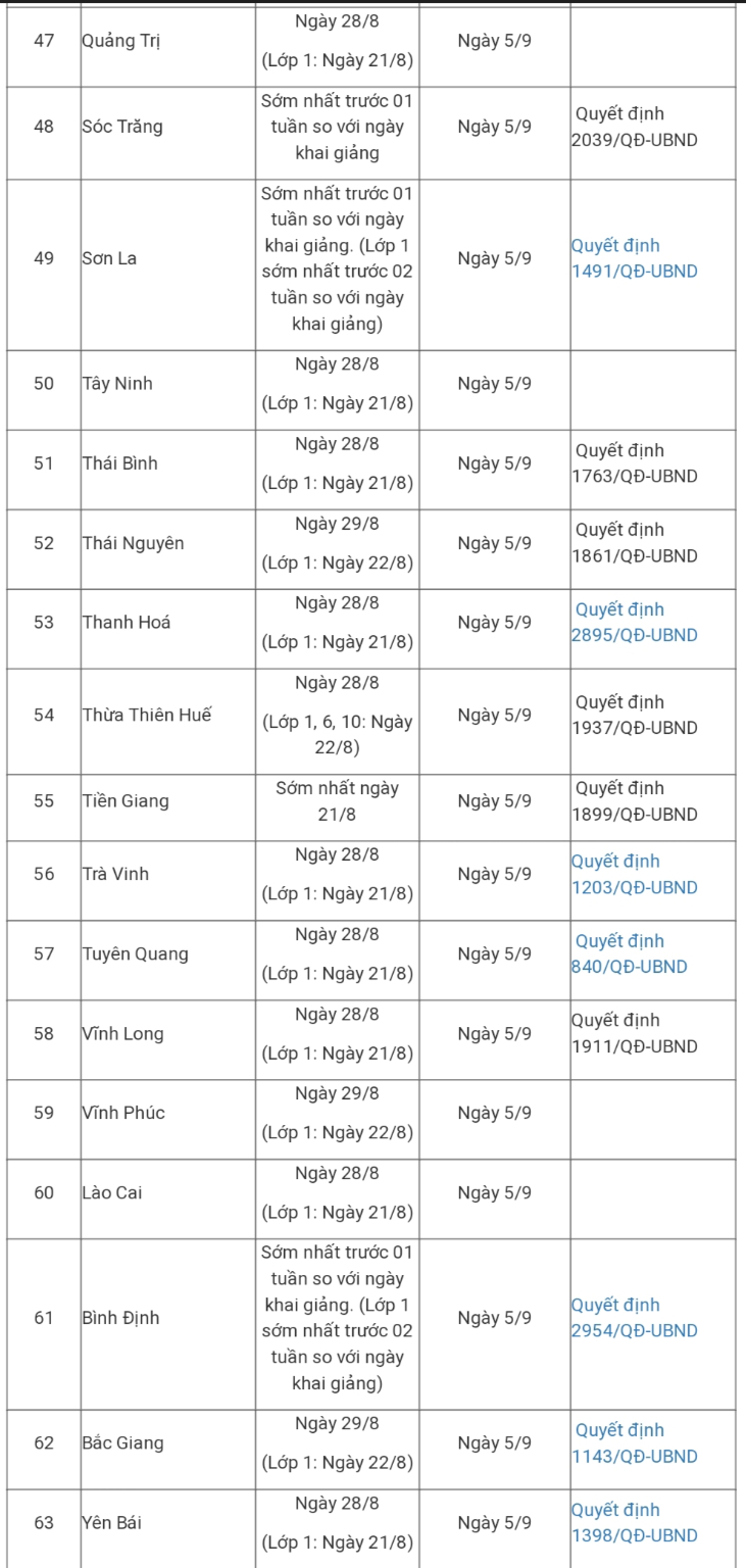 Lịch tựu trường 2023-2024 63 tỉnh thành