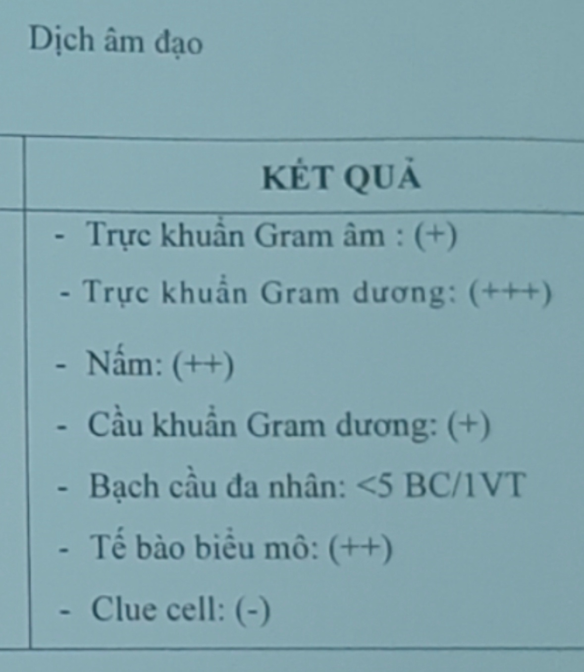 Cho em hỏi bị như này có nặng không ạ huhu e lo lắng quá