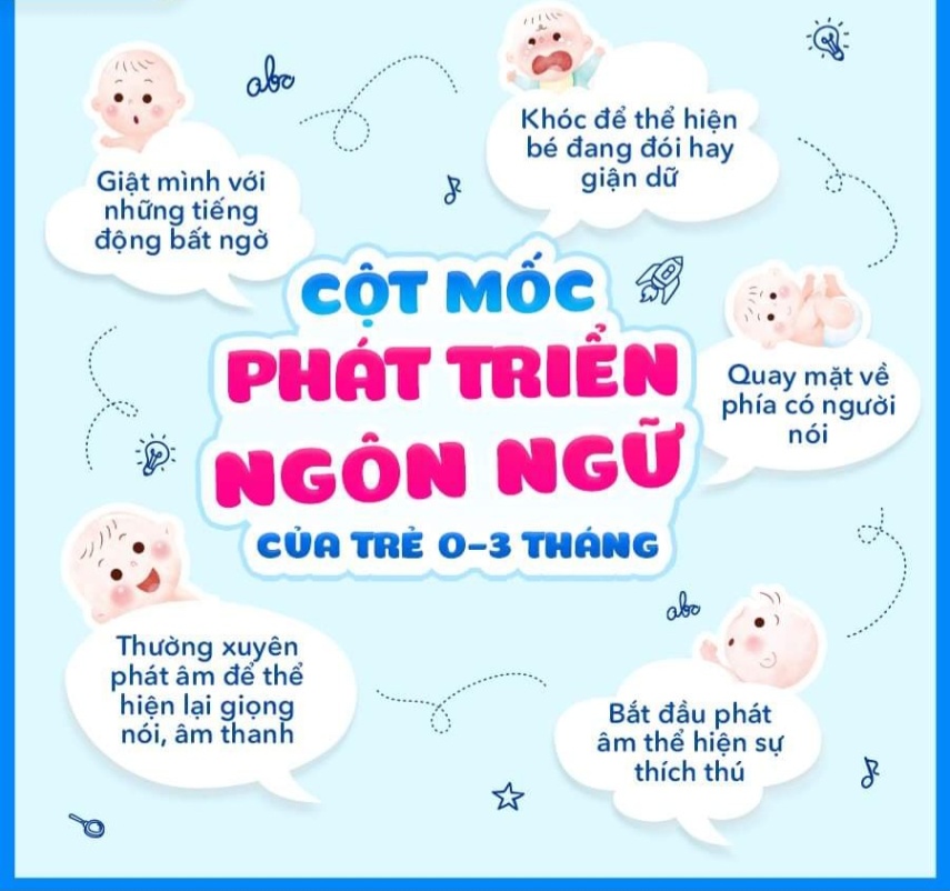 Con từ 0-3 tháng tuổi đã có thể biểu đat ngôn ngữ? Ba mẹ đã biết chưa?