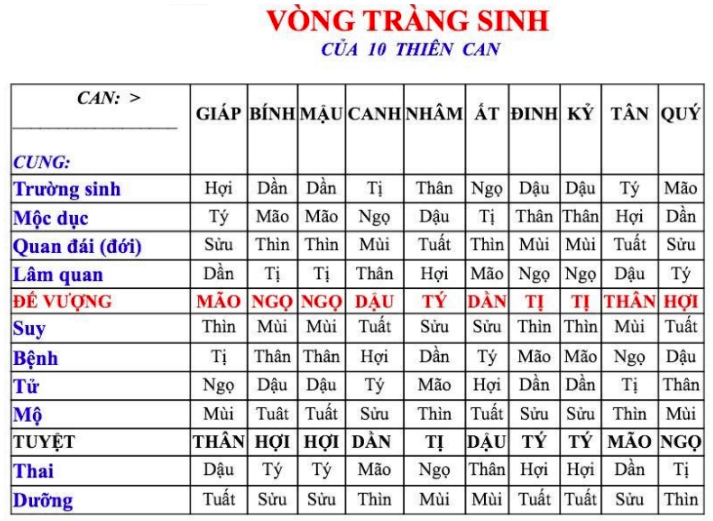 Bảng sinh con hợp tuổi bố mẹ