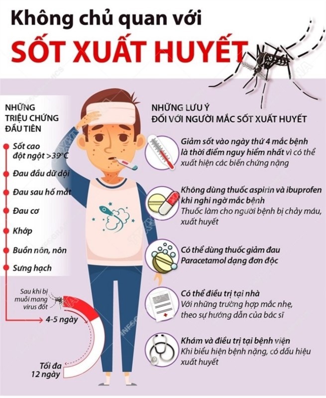 Sốt xuất huyết có lây không? Triệu chứng sốt xuất huyết là gì?