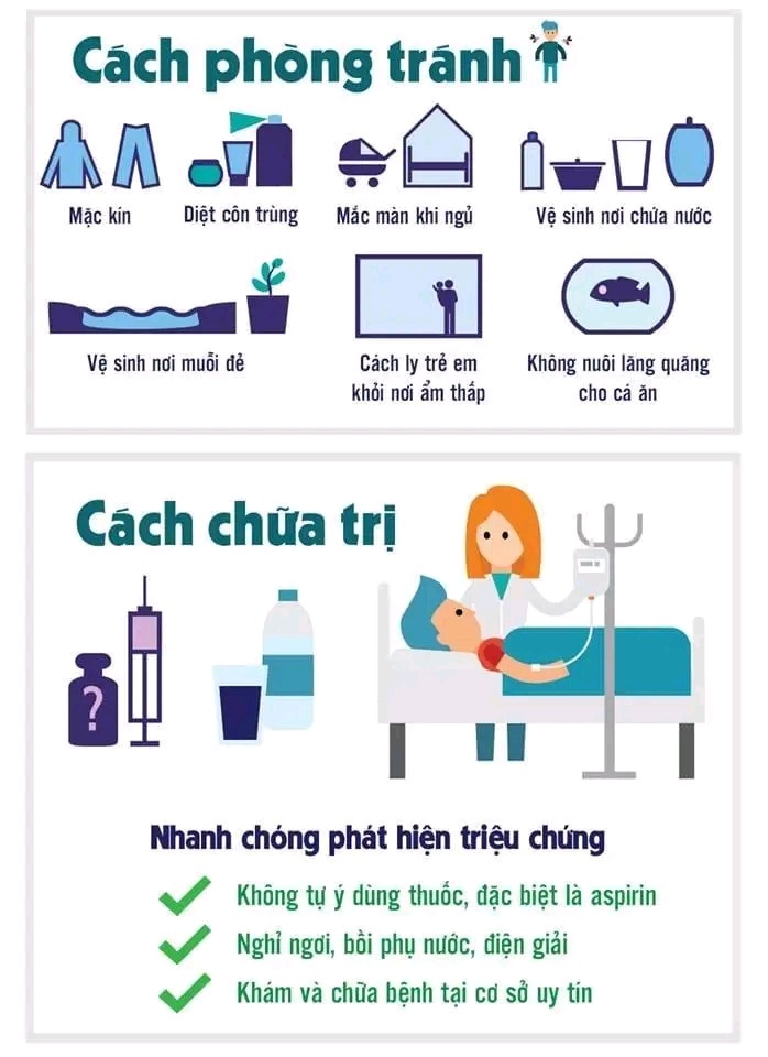 các mẹ lưu ý và phòng tránh tốt nhé, giao mùa muỗi như trấu!