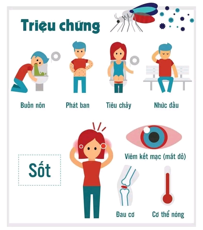 các mẹ lưu ý và phòng tránh tốt nhé, giao mùa muỗi như trấu!