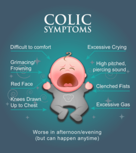 COLIC - HỘI CHỨNG QUẤY KHÓC Ở TRẺ SƠ SINH